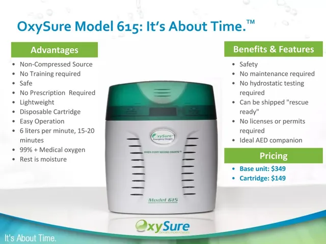 Product / solution slide 4 from OxySure Systems
