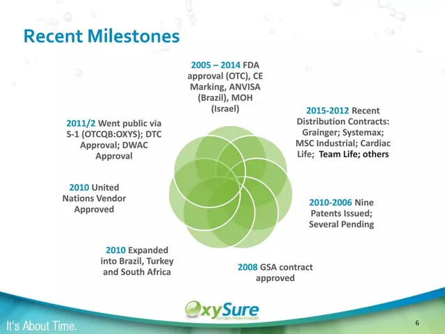 Traction slide 6 from OxySure Systems