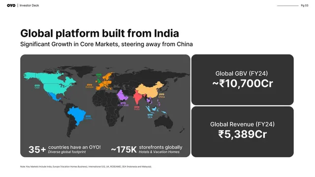 Financials slide 5 from Oyo