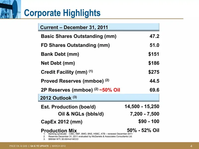 Financials slide 4 from Pace Oil and Gas