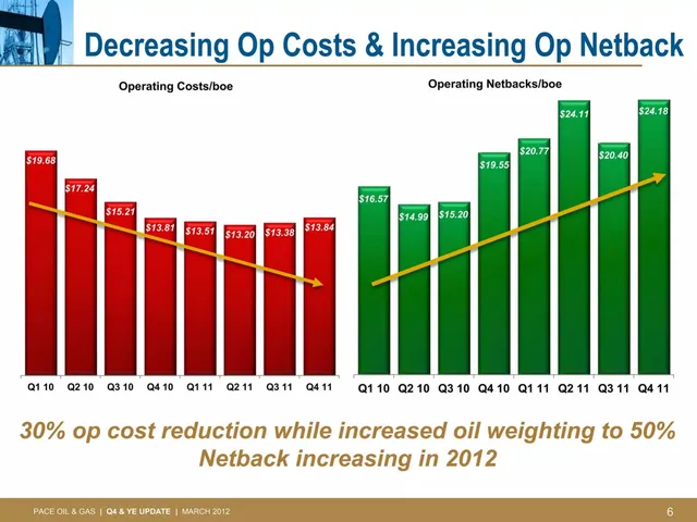 Financials slide 6 from Pace Oil and Gas
