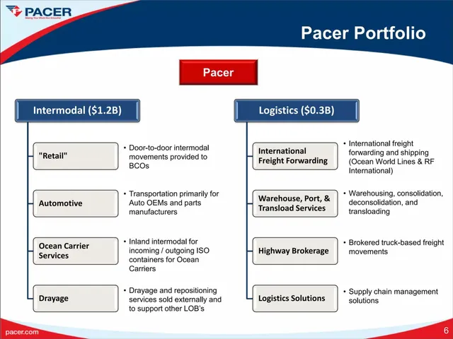 Company overview slide 6 from Pacer International