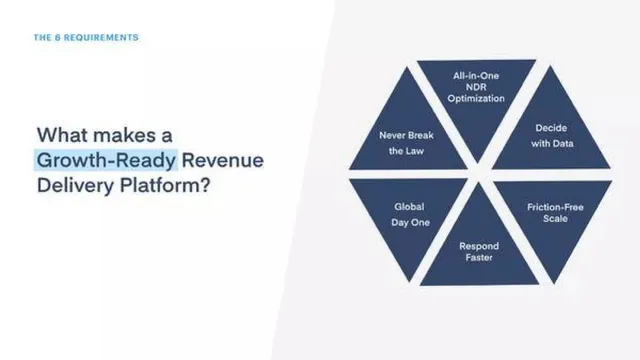Product / solution slide 9 from Paddle