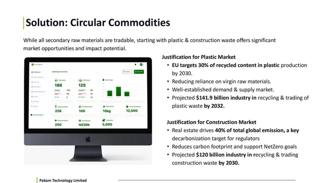 Market sizing / opportunity slide 6 from Pakam