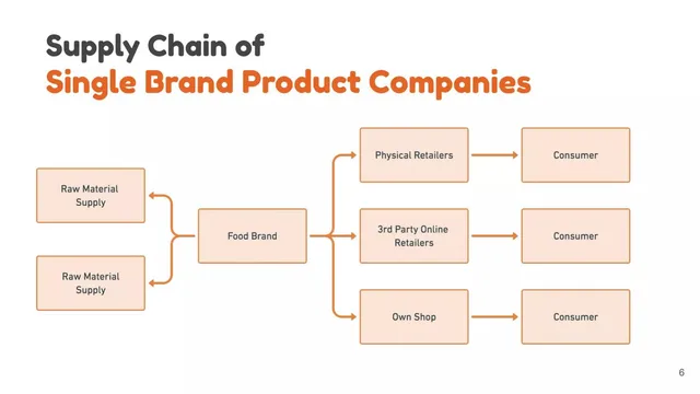 Market analysis / overview slide 6 from Palate Mkt