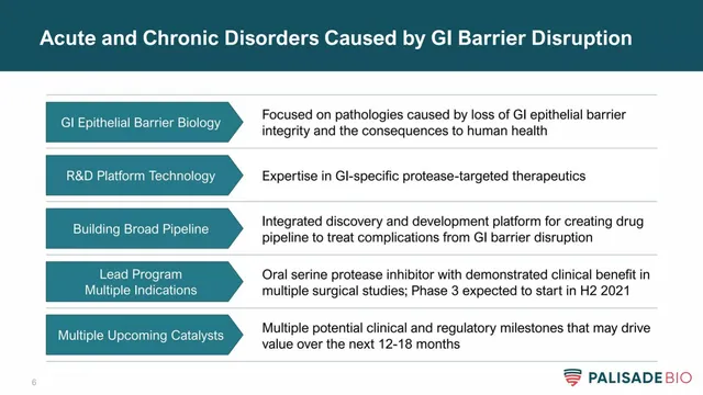 Product / solution slide 6 from Palisade Bio