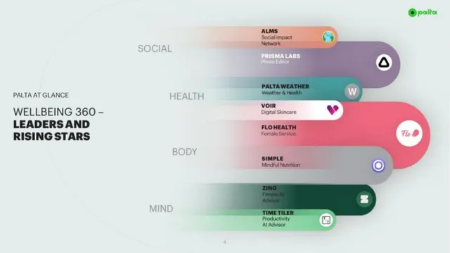 Agenda / contents slide 3 from Palta