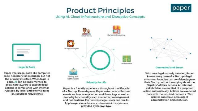 Product / solution slide 5 from Paper Automated Legals (Paper Interactive, Inc.)
