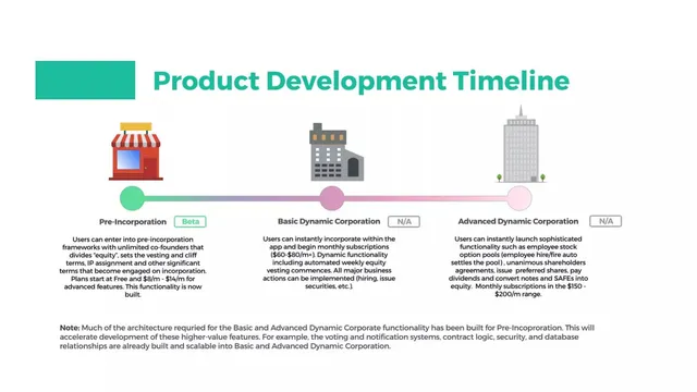 Roadmap slide 6 from Paper Automated Legals (Paper Interactive, Inc.)