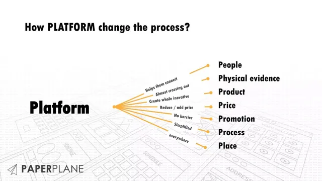 Product / solution slide 6 from Paperplane DefiniteDay