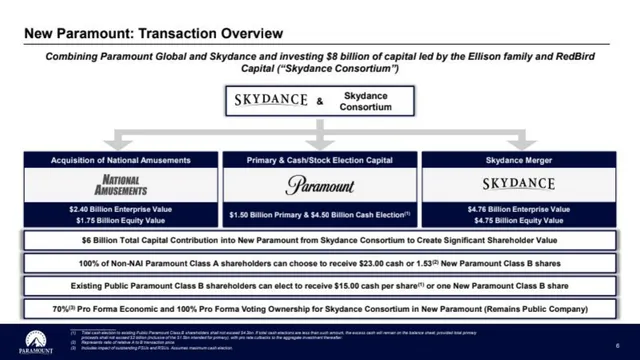 Ask & use of funds slide 7 from Skydance × Paramount Acquisition