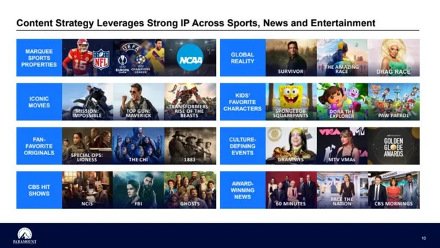 Company overview slide 11 from Skydance × Paramount Acquisition