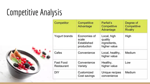 Competitors slide 5 from Parfait