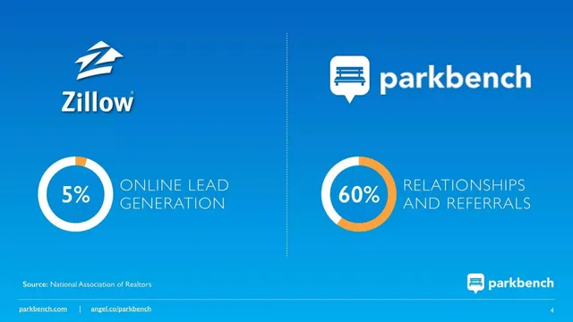 Go-to-market strategy slide 4 from Parkbench