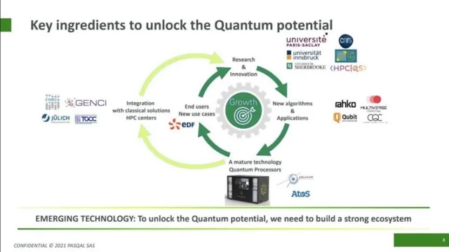 Technology slide 4 from Pasqal