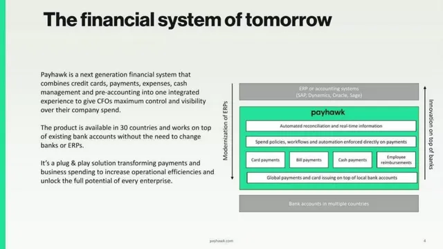 Product / solution slide 4 from Payhawk