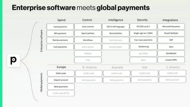 Product / solution slide 5 from Payhawk