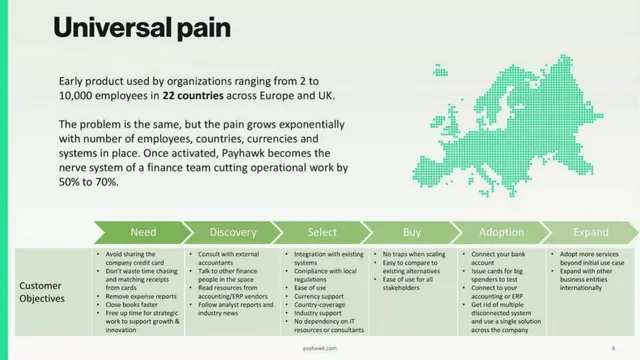 Product / solution slide 6 from Payhawk