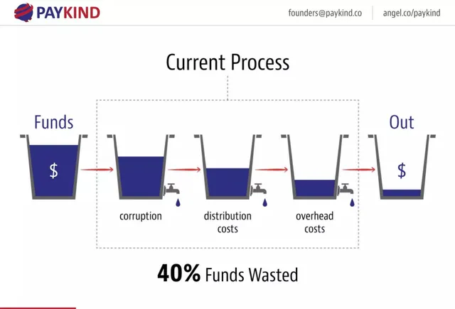 Problem slide 3 from Paykind