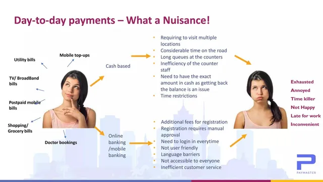 Problem slide 4 from PayMaster Plus