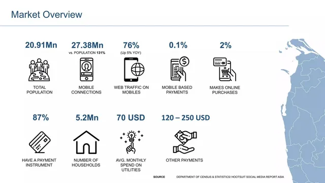 Market analysis / overview slide 2 from PayMaster