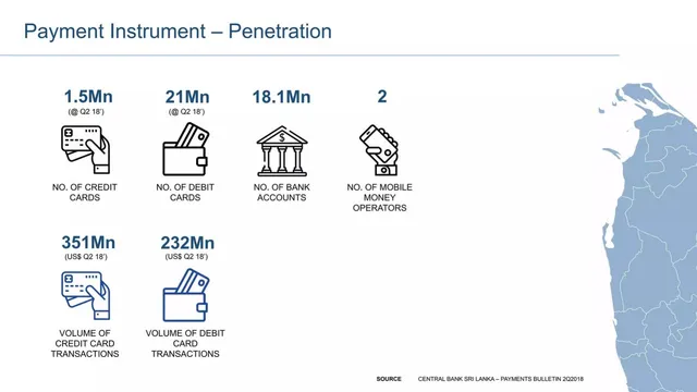 Market analysis / overview slide 3 from PayMaster