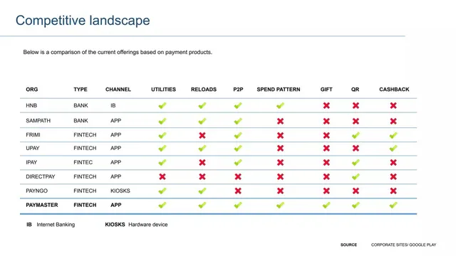 Competitors slide 4 from PayMaster