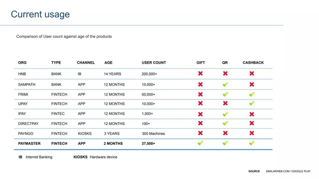 Competitors slide 5 from PayMaster