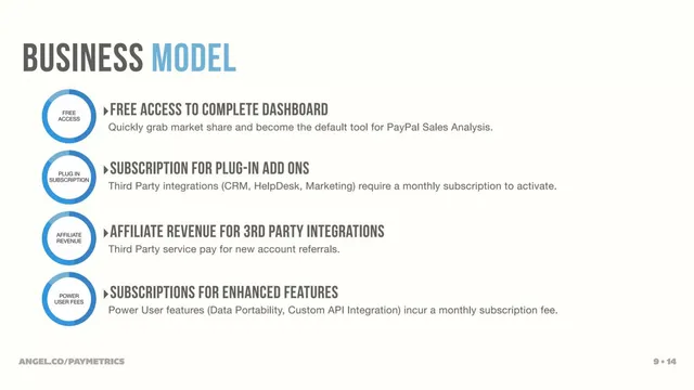 Business model / revenue streams slide 6 from Paymetrics