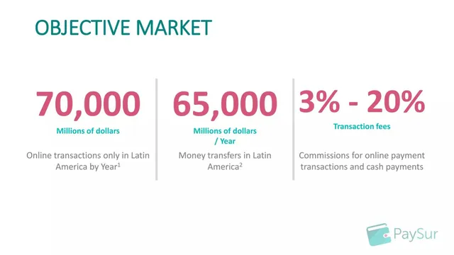 Market sizing / opportunity slide 4 from PaySur