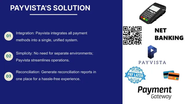 Product / solution slide 3 from Payvista