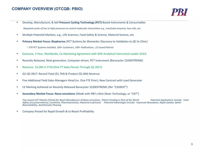 Company overview slide 3 from Pressure BioSciences, Inc. (PBIO)