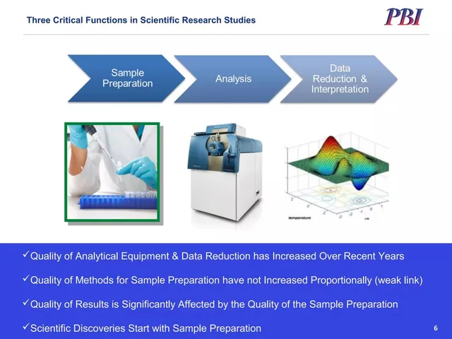 Technology slide 6 from Pressure BioSciences, Inc. (PBIO)