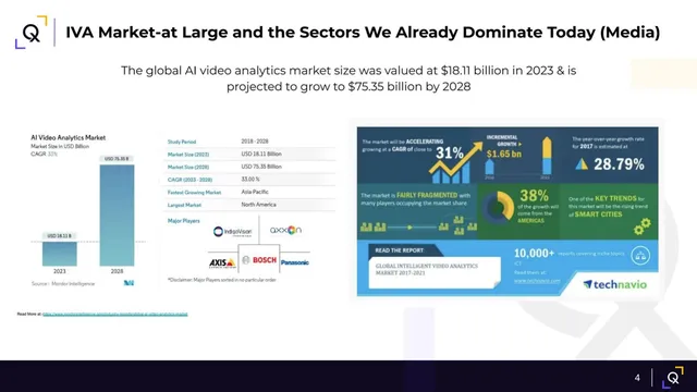 Market sizing / opportunity slide 4 from Qortex