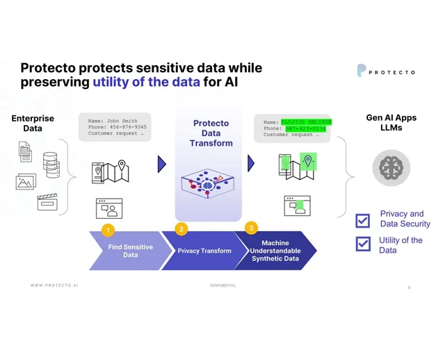 Technology slide 5 from Protecto