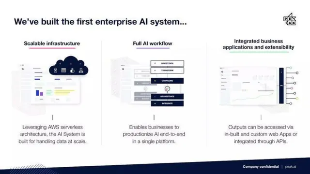 Product / solution slide 4 from Peak