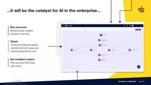 Product / solution slide 5 from Peak