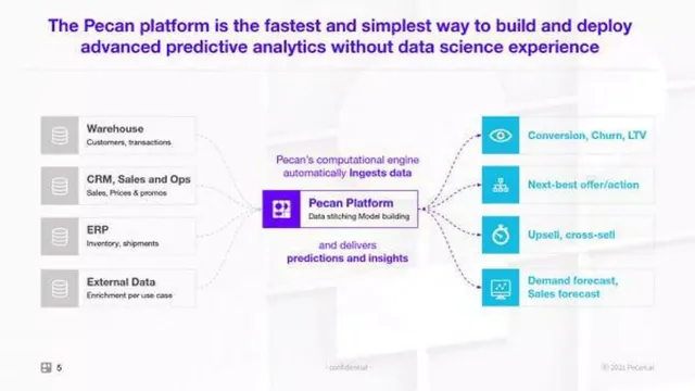 Product / solution slide 5 from Pecan AI
