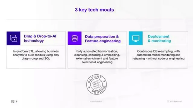Technology slide 7 from Pecan AI