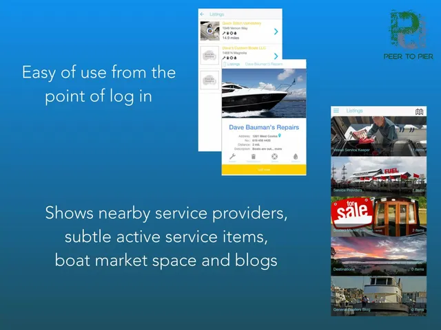 Product / solution slide 6 from Peertopier