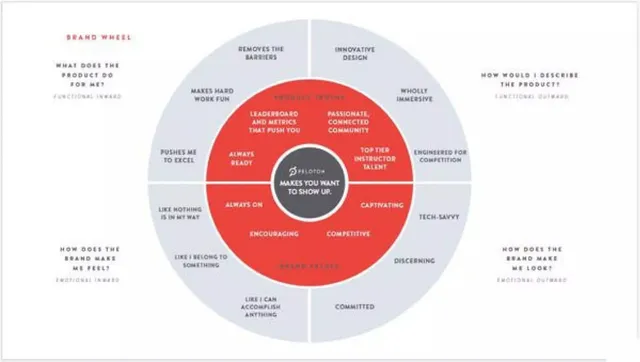 Product / solution slide 8 from Peloton