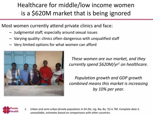 Market sizing / opportunity slide 3 from Penda Health