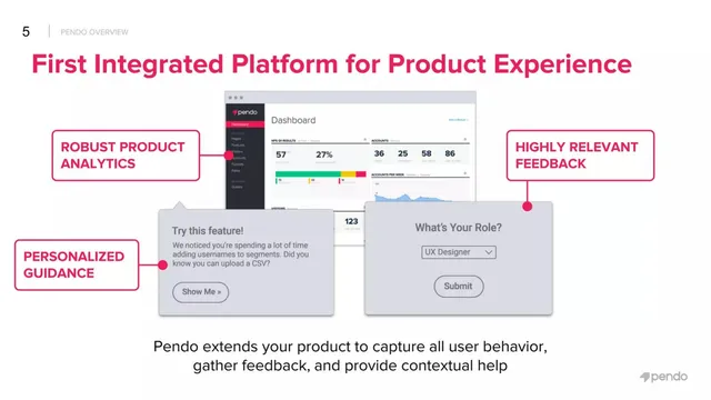 Product / solution slide 5 from Pendo