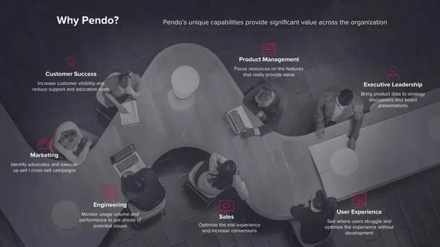 Product / solution slide 8 from Pendo Series B
