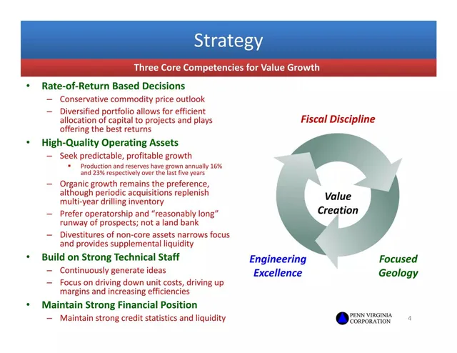 Company overview slide 4 from Penn Virginia Corporation