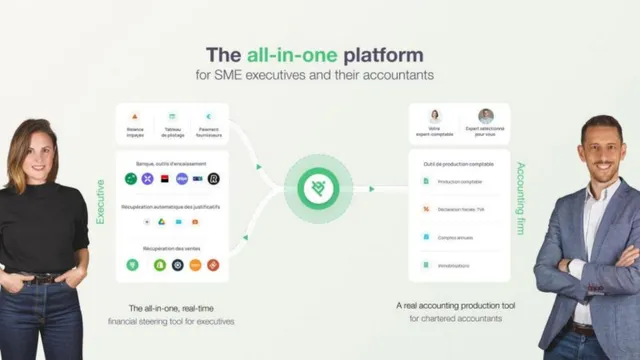 Product / solution slide 4 from Pennylane