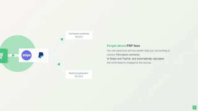 Product / solution slide 12 from Pennylane