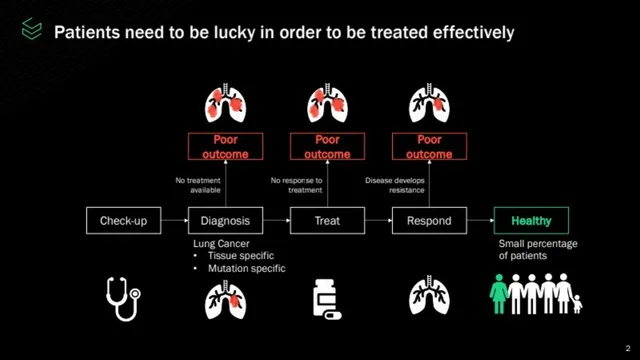 Problem slide 2 from Pepper Bio