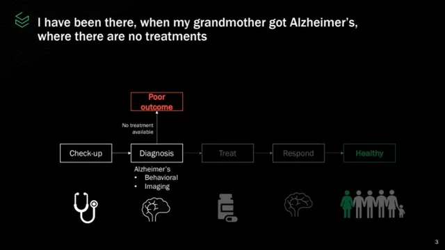Problem slide 3 from Pepper Bio