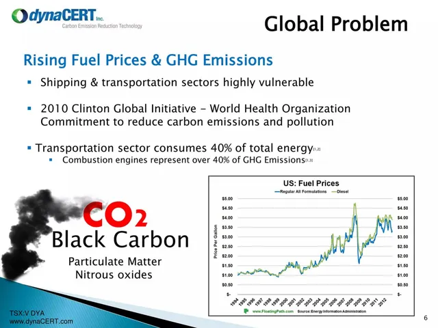 Problem slide 6 from dynaCERT Inc.